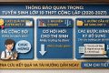 Thông báo kết quả trúng tuyển đợt 2, hạ điểm chuẩn và hướng dẫn xét tuyển bổ sung đợt 2 vào lớp 10 THPT công lập năm học 2026-2027